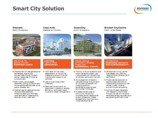 Smart City Solution
 