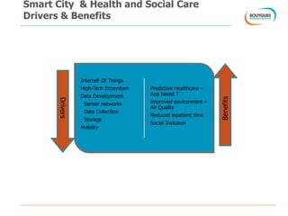Smart City & Health and Social Care
Drivers & Benefits
Internet Of Things
High-Tech Ecosystem
Data Development
Sensor networks
Data Collection
Storage
Mobility
Predictive Healthcare –
App based ?
Improved environment –
Air Quality
Reduced inpatient time
Social Inclusion
Benefits
Drivers
 