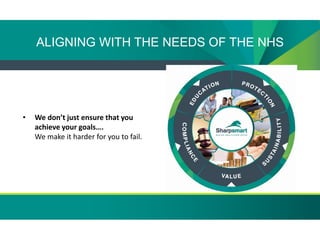 ALIGNING WITH THE NEEDS OF THE NHS
• We don’t just ensure that you
achieve your goals….
We make it harder for you to fail.
 