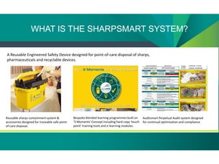 WHAT IS THE SHARPSMART SYSTEM?
A Reusable Engineered Safety Device designed for point-of-care disposal of sharps,
pharmaceuticals and recyclable devices.
Reusable sharps containment system &
accessories designed for traceable safe point-
of-care disposal.
Bespoke blended learning programmes built on
‘5 Moments’ Concept including hard copy ‘touch
point’ training tools and e-learning modules.
Auditsmart Perpetual Audit system designed
for continual optimisation and compliance
 