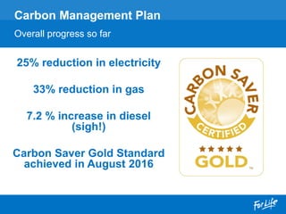 25% reduction in electricity
33% reduction in gas
7.2 % increase in diesel
(sigh!)
Carbon Saver Gold Standard
achieved in August 2016
Carbon Management Plan
Overall progress so far
 