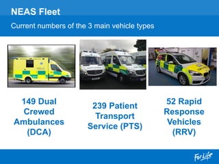 NEAS Fleet
Current numbers of the 3 main vehicle types
149 Dual
Crewed
Ambulances
(DCA)
239 Patient
Transport
Service (PTS)
52 Rapid
Response
Vehicles
(RRV)
 