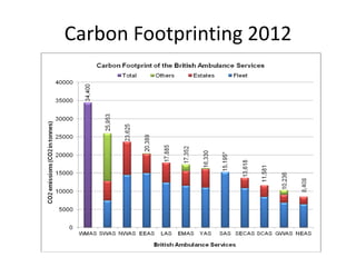 Carbon Footprinting 2012
 