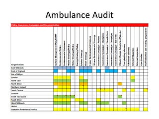 Ambulance Audit
 