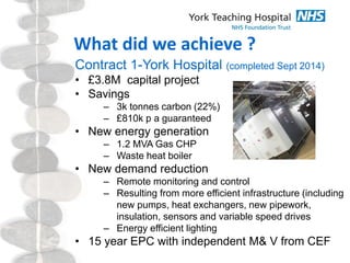 What did we achieve ?
Contract 1-York Hospital (completed Sept 2014)
• £3.8M capital project
• Savings
– 3k tonnes carbon (22%)
– £810k p a guaranteed
• New energy generation
– 1.2 MVA Gas CHP
– Waste heat boiler
• New demand reduction
– Remote monitoring and control
– Resulting from more efficient infrastructure (including
new pumps, heat exchangers, new pipework,
insulation, sensors and variable speed drives
– Energy efficient lighting
• 15 year EPC with independent M& V from CEF
 