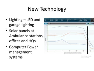 New Technology
• Lighting – LED and
garage lighting
• Solar panels at
Ambulance stations,
offices and HQs
• Computer Power
management
systems
 