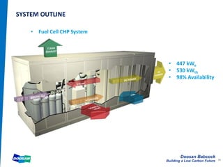 Doosan Babcock
Building a Low Carbon Future
SYSTEM OUTLINE
56
• Fuel Cell CHP System
• 447 kWe
• 530 kWth
• 98% Availability
 