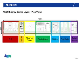Page 62
ABERDEEN
AECC Energy Centre Layout (Plan View)
CHP
Offices
Thermal
Stores
Electrolysers Chilling Fuel Cells
Switch
Rooms
120m
20m
 