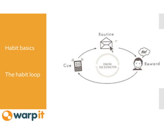 Habit basics
The habit loop
 