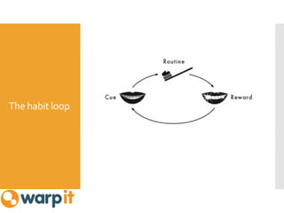 The habit loop
 
