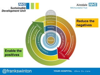 Enable the
positives
Reduce the
negatives
@frankswinton
 