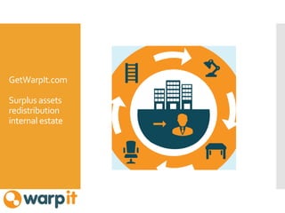 GetWarpIt.com
Surplus assets
redistribution
internal estate
 