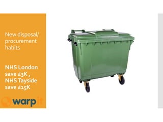 New disposal/
procurement
habits
NHS London
save £3K ,
NHSTayside
save £15K
 