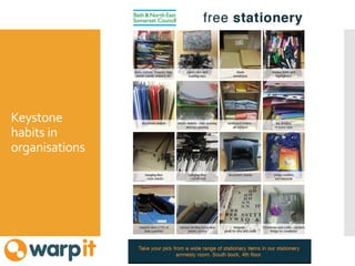 Keystone
habits in
organisations
 