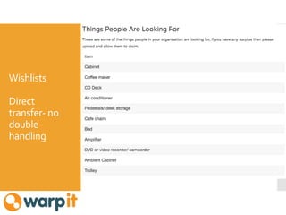 Wishlists
Direct
transfer- no
double
handling
 