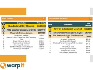 Reuse
as a
Keystone
habit
 