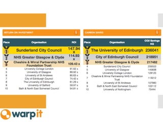 Reuse
as a
Keystone
habit
 