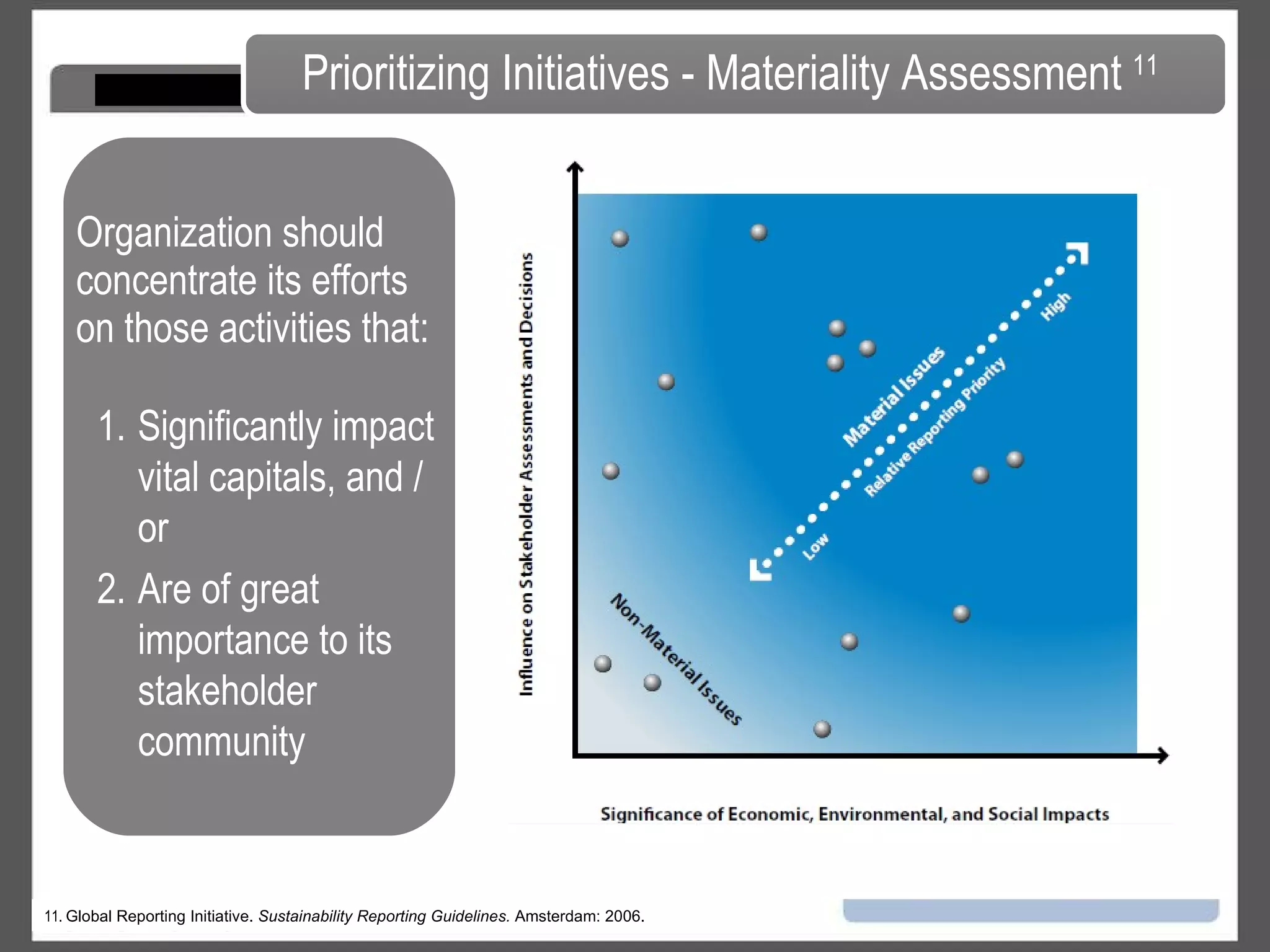 Organization should concentrate its efforts on those activities that: Prioritizing Initiatives - Materiality Assessment  11 11.  Global Reporting Initiative.  Sustainability Reporting Guidelines.  Amsterdam: 2006.  Significantly impact vital capitals, and / or Are of great importance to its stakeholder community 