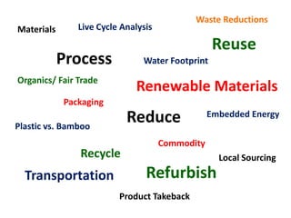 Pressure on industry to change - to reduce waste and increase efficiency