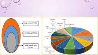 Sustainability development index | PPTX