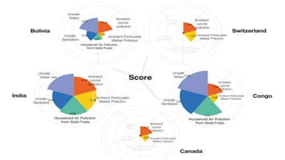 Sustainability development index | PPTX