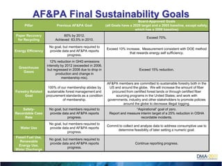 Garner good PR—internal and external