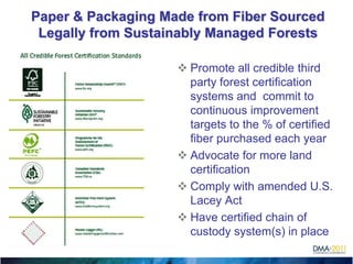 Drive continuous improvement