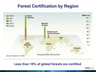 Establish guiding principles