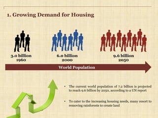 1. Growing Demand for Housing
World Population
3.0 billion
1960
6.0 billion
2000
9.6 billion
2050
•  The current world population of 7.2 billion is projected
to reach 9.6 billion by 2050, according to a UN report
•  To cater to the increasing housing needs, many resort to
removing rainforests to create land
 