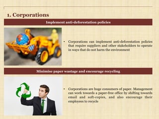 1. Corporations
•  Corporations can implement anti-deforestation policies
that require suppliers and other stakeholders to operate
in ways that do not harm the environment
•  Corporations are huge consumers of paper. Management
can work towards a paper-free office by shifting towards
email and soft-copies, and also encourage their
employees to recycle
Implement anti-deforestation policies
Minimise paper wastage and encourage recycling
 
