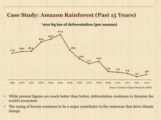 Case Study: Amazon Rainforest (Past 15 Years)
•  While present figures are much better than before, deforestation continues to threaten the
world’s ecosystem
•  The razing of forests continues to be a major contributor to the emissions that drive climate
change
17.3
18.2 18.4
23.3
24.9
27.4
18.9
14.3
11.7
12.9
7.5 7.0 6.4
4.7
5.8
1999 2000 2001 2002 2003 2004 2005 2006 2007 2008 2009 2010 2011 2012 2013
‘000 Sq km of deforestation (per annum)
Source: Institute of Space Research (INPE)
 