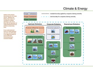 Climate & Energy
Carbon is the common
denominator for all energy
sources. Whether you
believe that carbon is a
contributor to global
warming or not, we do
know that the byproduct of
carbon based processes are
pollution and growing
costs.

As we understand and
track our carbon footprint
over time, we will be able
to set aggressive goals to
pursue with both
environmental and
economic benefits.
 