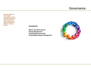 Governance
Governance focuses on
“how” we lead
Sustainability across the
organization and beyond.
These are topics that
require leadership and
change management to
affect how conducts
business.
                            GOVERNANCE

                            Metrics and Measurement
                            Change Management
                            Sustainability Assessments
                            Sustainability Program Management
 