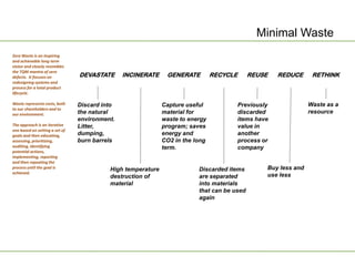 Minimal Waste
Zero Waste is an inspiring
and achievable long term
vision and closely resembles
the TQM mantra of zero
defects. It focuses on          DEVASTATE      INCINERATE     GENERATE         RECYCLE      REUSE     REDUCE      RETHINK
redesigning systems and
process for a total product
lifecycle.

Waste represents costs, both    Discard into                 Capture useful              Previously              Waste as a
to our shareholders and to
our environment.                the natural                  material for                discarded               resource
                                environment.                 waste to energy             items have
The approach is an iterative    Litter,                      program; saves              value in
one based on setting a set of
goals and then educating,       dumping,                     energy and                  another
assessing, prioritizing,        burn barrels                 CO2 in the long             process or
auditing, identifying                                        term.                       company
potential actions,
implementing, reporting
and then repeating the
process until the goal is
                                          High temperature               Discarded items          Buy less and
achieved.
                                          destruction of                 are separated            use less
                                          material                       into materials
                                                                         that can be used
                                                                         again
 