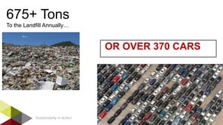 Sustainability in Action
OR OVER 370 CARS
675+ Tons
To the Landfill Annually…
 