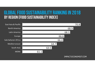 Sustainability in Food Systems | PDF