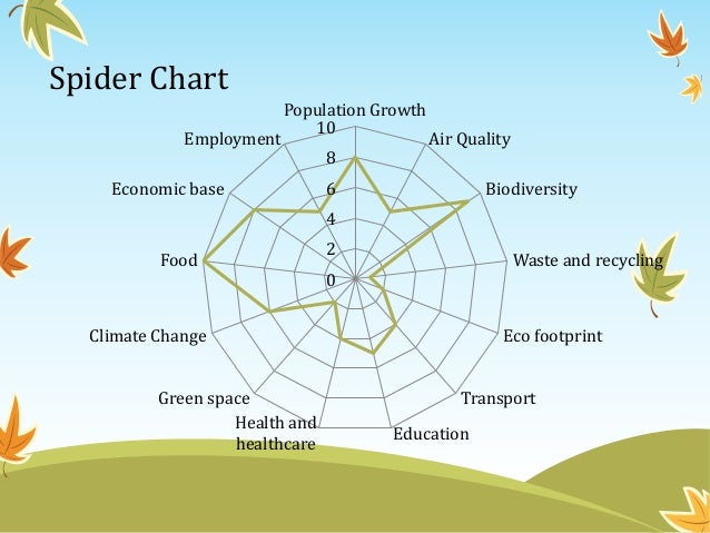 sustainability in my hometown malaysia economic growth chart