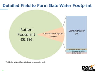 Detailed Field to Farm Gate Water Footprint
16
Per Lb. live weight at farm gate based on commodity feeds
 