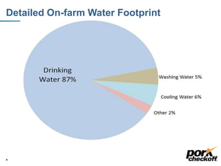 Detailed On-farm Water Footprint
17
 