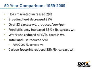 50 Year Comparison: 1959-2009
• Hogs marketed increased 29%
• Breeding herd decreased 39%
• Over 2X carcass wt. produced/sow/per
• Feed efficiency increased 33% / lb. carcass wt.
• Water use reduced 41%/lb. carcass wt.
• Total land use reduced 59%
‒ 78%/1000 lb. carcass wt.
• Carbon footprint reduced 35%/lb. carcass wt.
 