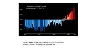 https://www.climate.gov/news-features/understanding-
climate/climate-change-global-temperature
 