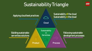 Process
Product
Sustainability
in
Serverless
Cloud
Sustainability Triangle
Buildingsustainable
serverless solutions
Following sustainable
development processes
Applyingcloudbest practices
Sustainability of the cloud
Sustainability inthecloud
 
