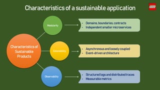 Modularity
Extensibility
Observability
Characteristicsof
Sustainable
Products
• Domains,boundaries,contracts
• Independentsmaller microservices
• Asynchronous andloosely coupled
• Event-drivenarchitecture
• Structured logs anddistributedtraces
• Measurablemetrics
Characteristics of a sustainable application
 