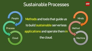 Sustainable Processes
People
Process
Cloud
Minds
Method
Machine
Methods and tools that guide us
to build sustainable serverless
applications and operate them in
the cloud.
 