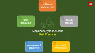 Sustainability in the Cloud
Best Practices
user
behaviour
data &
storage
software
architecture
compute &
infrastructure
development &
deployment
 