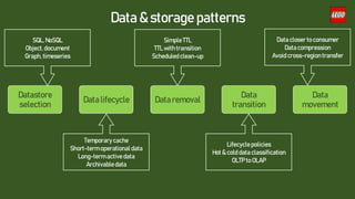 Data & storage patterns
Datastore
selection
Data lifecycle Data removal
Data
transition
Data
movement
SQL,NoSQL
Object, document
Graph, timeseries
Temporary cache
Short-term operational data
Long-term active data
Archivabledata
Simple TTL
TTL with transition
Scheduledclean-up
Lifecyclepolicies
Hot & cold data classification
OLTP to OLAP
Data closerto consumer
Data compression
Avoid cross-region transfer
 
