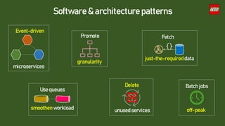 Software & architecture patterns
Use queues
smoothen workload
microservices
Event-driven
Fetch
just-the-requireddata
Promote
granularity
Batch jobs
off-peak
Delete
unused services
 