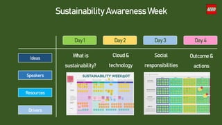 Sustainability Awareness Week
Day 1 Day 2 Day 3 Day 4
Ideas
Speakers
Resources
Drivers
What is
sustainability?
Cloud &
technology
Social
responsibilities
Outcome &
actions
 