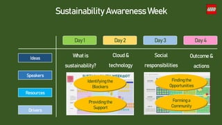 Day 1 Day 2 Day 3 Day 4
Ideas
Speakers
Resources
Drivers
What is
sustainability?
Cloud &
technology
Social
responsibilities
Outcome &
actions
Identifyingthe
Blockers
Findingthe
Opportunities
Providingthe
Support
Forminga
Community
Sustainability Awareness Week
 