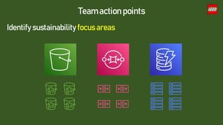 Team action points
Identify sustainability focus areas
 